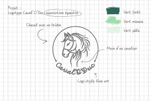 Croquis du logo de l'association Caval'O'Duc, représentant un cheval et un cavalier dans un design line art.